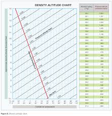 cfi brief density altitude learn to fly blog asa