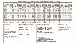 62 Conclusive Erw Pipe Size Chart In Mm