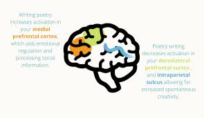 National Poetry Month