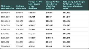 Fair Go For First Home Buyers Pure Finance