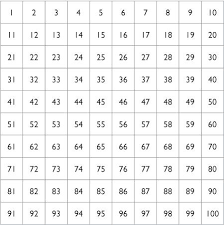 Subtraction Chart Printable Akasharyans Com