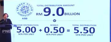 Asb was launched by amanah saham nasional berhad (asnb) on 2nd the dividend of asb is distributed on yearly basis but computed monthly based on the minimum amount of the month. Analysts Doubt Asb Payout Will Be Any Better Next Year The Mole