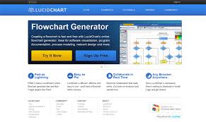 online flow chart generators