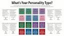 image of Myers–Briggs Type Indicator