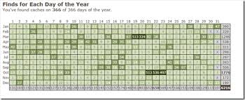 gc4694z bc chart challenge 365 6 days of caching unknown