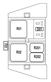 Placed through admin at december, 4 2014. 2004 Ford F 150 Fuse Box Diagram Startmycar