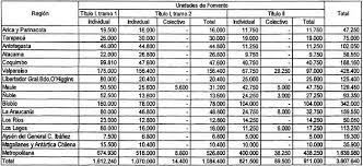 Es un aporte económico que entrega el estado, para que las personas de clase media puedan comprar su primera vivienda. Resolucion 127 Exenta 23 Feb 2021 Ministerio De Vivienda Y Urbanismo Biblioteca Del Congreso Nacional Ley Chile