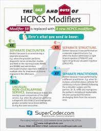 Pin By Shari Monsees On Fitness In 2020 Medical Coder Medical Billing And Coding Medical Coding Certification