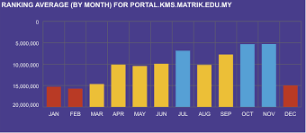 Kolej matrikulasi kejuruteraan pahang kementerian pendidikan malaysia, 26400 bandar jengka, pahang. Kolej Matrikulasi Selangor Portal Kms Matrik Edu My