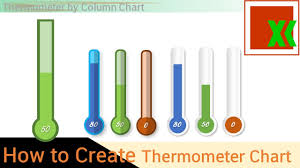 thermometer chart how to create