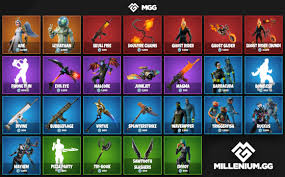 An average player has spent 432 hours on fortnite and 2.378.622 players took the test. What Is In The Fortnite Item Shop Today Ruckus And Mayhem Return On November 10 Millenium
