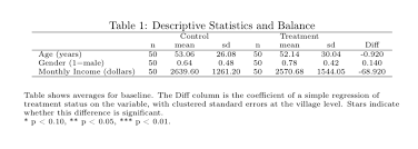 Descriptive And Balance Tables In Stata Paul Hofman