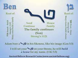 Pin On Learning Hebrew