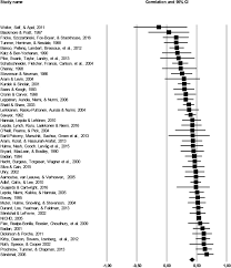 Reading practice to help you understand simple texts and find specific information in everyday material. Preschool Pathways To Reading Comprehension A Systematic Meta Analytic Review Sciencedirect