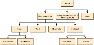 Chapter 5 Sample Identity Model