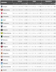 Ultime notizie, calendario e risultati, classifica, squadre, marcatori. Serie B La Classifica Aggiornata Il Cittadella Punta In Alto Il Vicenza Si Guarda Le Spalle Triveneto Goal