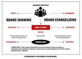 Exempt professional employees are exempt from all provisions of the flsa—minimum wages, overtime pay, and equal pay. Https Cdn Quadriga Hochschule Com App Uploads 2021 03 Qhs Quadriga Reader Corporate Activism Adi Pdf