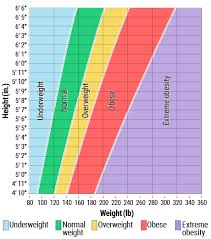 Body Mass Index Bmi For Adults Wellness Collections