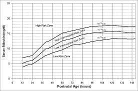 bilirubin newborn normal range of bilirubin in newborn