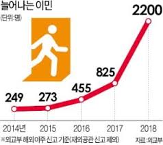 ÇØ¿Ü ÀÌÁÖ ±ÞÁõ¿¡ ´ëÇÑ À̹ÌÁö °Ë»ö°á°ú