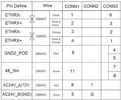 Click to check the right one for you or print as reference. Ethernet Pinout And Wiring Amcrest
