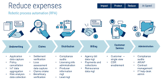 First tech insurance services is the business name of addison avenue financial partners, llc. Doubling Down On Digital How Insurers Are Using Tech To Build Resiliency And Reduce Expenses Cb Insights Research