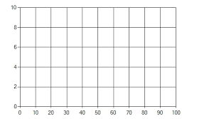 Blank Graph Chart Nehabe Codeemperor Pertaining To Empty
