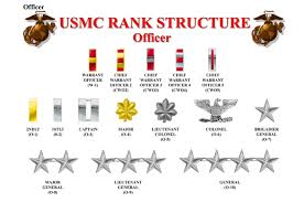 Image Result For Us Marine Corp Ranks Chart Usmc Ranks