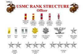 image result for us marine corp ranks chart usmc ranks