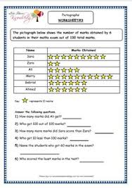 4.students will be able to explain why it is helpful to use a pictograph to organize data. 14 Pictograph Ideas Pictograph Picture Graph Worksheets 2nd Grade Math Worksheets