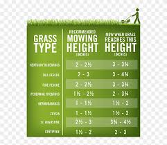 Lawn Mowing Height Chart Grass Mowing Height Hd Png
