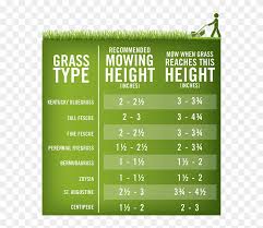 lawn mowing height chart grass mowing height hd png