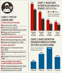 B) the contractor shall effect and maintain throughtout the contract period a workmen compensation insurance or any other applicable insurance for its personnel, servants, agents or employees required under laws of malaysia. Dilution Of Labour Laws Chronicleindia