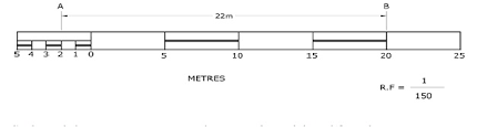 Scales In Geography An Overview And Simple Method Of