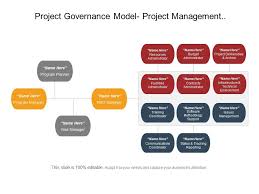 Project Governance Model Project Management Organization