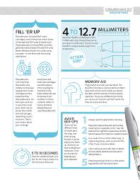 everything you need to know about insulin pens diabetes