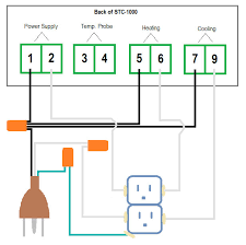 Electric heat strip wiring diagram source: How To Build A Temperature Controller American Homebrewers Association