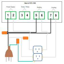 Set button use to set the thermostat, if you. How To Build A Temperature Controller American Homebrewers Association