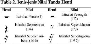 Uang kertas tidak memiliki nilai interinsik tetapi hanya memiliki nilai nominal sehingga uang ini digolongkan sebagai token money (uang tanda). Pdf Aplikasi Penulisan Notasi Balok Dari File Midi Monophonic Semantic Scholar