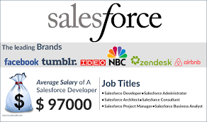 Salesforce Interview Questions And Answers For 2020 This Or That Questions Interview Questions Interview Questions And Answers