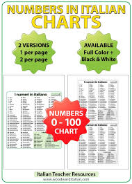 Italian Numbers Chart Spanish Teacher Resources English Teacher Resources Learn English Vocabulary