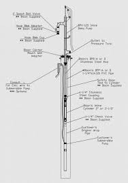 Variety of 4 wire well pump wiring diagram. Diagram W1b Wells Wiring Diagram Full Version Hd Quality Wiring Diagram Diagramartsn Centroassistenza Computer It