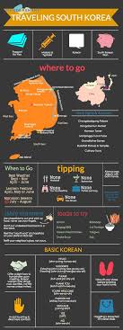 Southkorea Travel Cheat Sheet Sign Up At Http Www Wandershare Com For High Res Images Jmpool80 Travel South India Travel Korea Travel