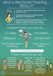 What Is Attachment Parenting Really Dr Vanessa Lapointe Parenting Infographic Attachment Parenting Baby Parenting Facts