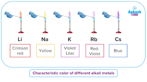 Assertion: Borax Bead Test Is Applicable Only To Coloured Salts. Reason: In Borax  Bead Test, Col.... - Youtube