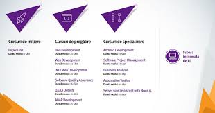Școala informală de it iași își recomandă cursanții buni companiilor locale de it. 16 Scoala Informala De It Iasi Ideas È™coalÄƒ Gandire CriticÄƒ Ecosistem
