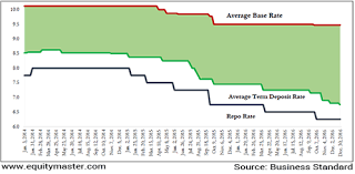 The rate was set by bank negara malaysia (bnm), based on the overall financial health of all. All Bank Deposits Post Notebandi Have Been Invested In Govt Securities Vivek Kaul S Diary