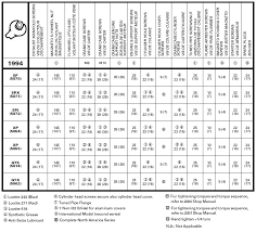 Sea Doo Engine Torque Specs