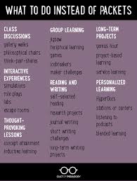 Pin On Instructional Strategies