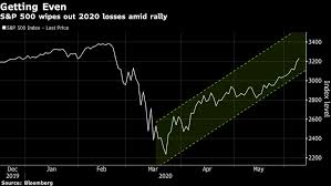 View stock market news, stock market data and trading information. Just One Milestone Left For The S P 500 Erasing The Pandemic Rout